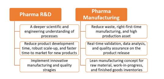 business-benefits-from-pat-in-pharma-sectors