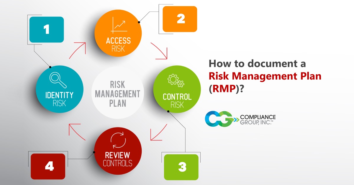 What Is Risk Management Plan Document